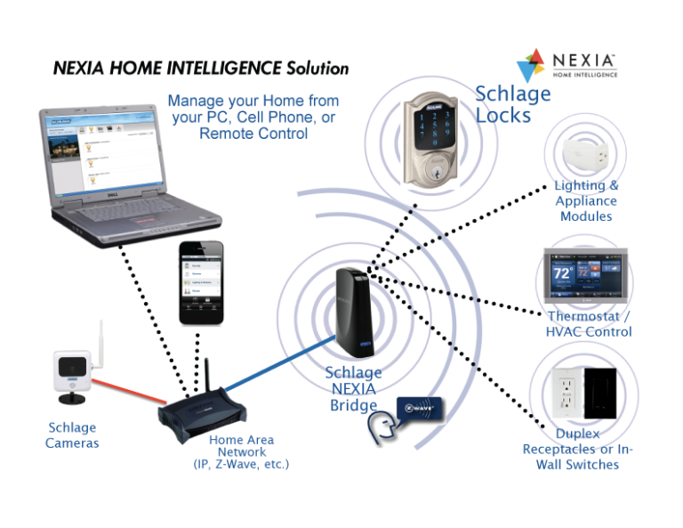 Delco suite nexia